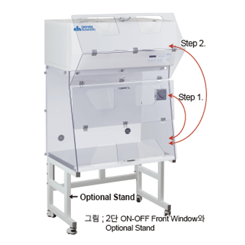 DAIHAN® Premium Filtering Multi-Fume Hood “FHF”, For Acids·Organics(VOCs)·Dust·Smell & Bacteria, w900·1200·1500mm<br>Ductless, 5-Filters of 3μm Pre·0.3μm HEPA·2×Coated Active Carbon·Active Carbon, 3-Side Clear Viewing(PVC Pannel)<br>With 11°Slanted Front 