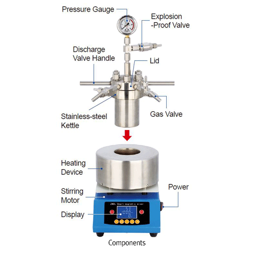 Lab High Pressure Hydrothermal Synthesis Magnetic Stirring Mini Autoclave Reactor Set, 50·100·250·500㎖<br>Compact Size, Stirring and Reacting Device, Max-1000rpm/220bar, 탁상용 미니 고압 수열합성 오토클레이브 반응기 세트