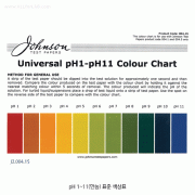 Johnson pH Standard Color-Chart of pH 1~11 and pH 1~14, A6-size Poster<br>pH 1~11(만능) & pH 1~14(광역만능)의 표준색상도, A6 (105×148 mm) 크기의 포스터